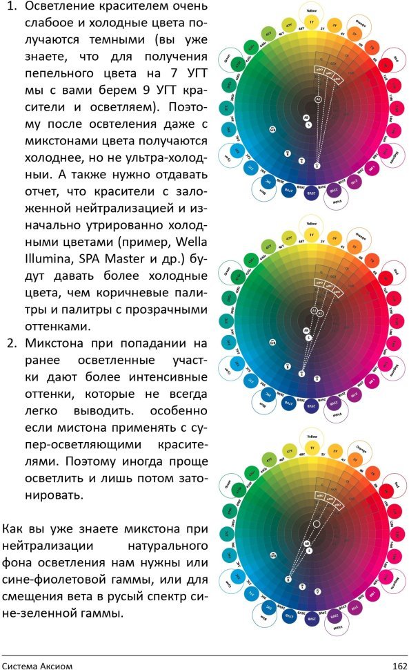 Книга "PRO цвет. Том 3" Книга "PRO цвет. Том 3" — фото 11