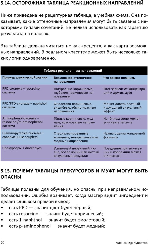 Книга "Химия цвета. Как работают красители на волосах" Книга "Химия цвета. Как работают красители на волосах" — фото 12