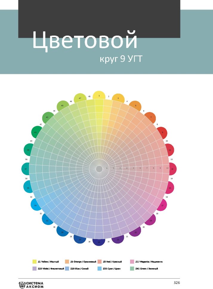 Книга "Система Аксиом. Управление цветом" — фото 13